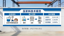 樟木头镇本地工厂讲解：说一遍公路压浆料和铁路压浆料的区别