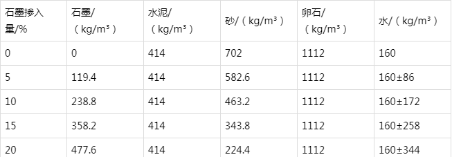 樟木头镇防静电水泥砂浆怎么做(附配比及施工方法)
